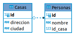Tablas base Casas